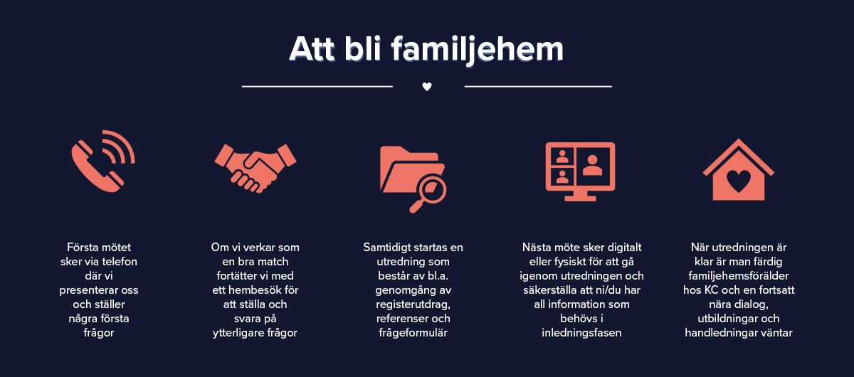 Att bli familjehem